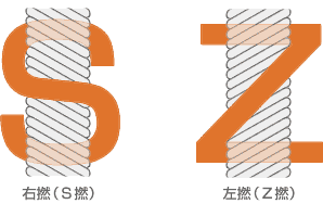 右撚(S撚)と左撚(Z撚)